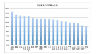 互联网数据服务行业人才趋势分析——基于10万公司与100万职位的研究