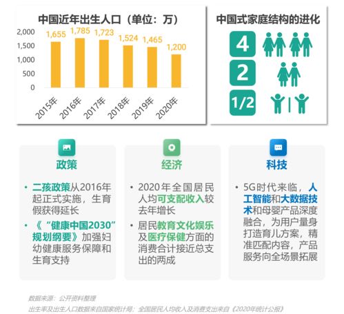 极光大数据发布《2021年移动互联网母婴亲子行业研究报告》 洞见行业趋势与用户行为变迁