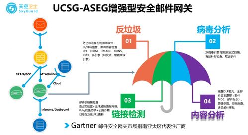 天空卫士守护金融动脉 城银清算服务有限责任公司的数据安全实践