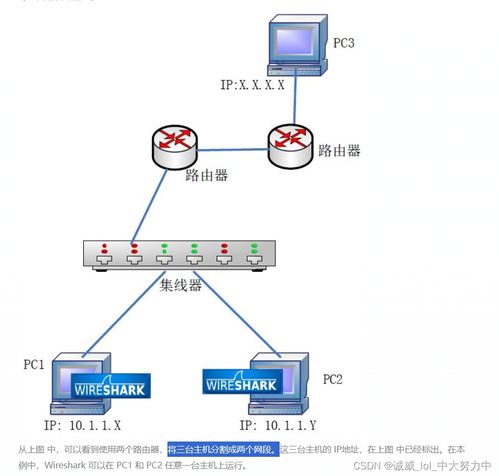 Wireshark数据抓包分析 互联网协议（IP协议）与互联网数据服务