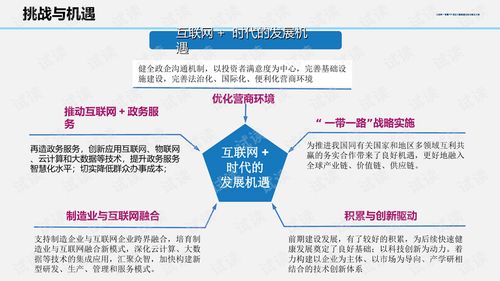 智慧园区大数据建设综合解决方案 基于互联网数据服务的创新实践